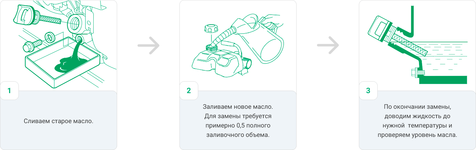 До какого момента нужно откачивать. Замена масла в АКПП на оборудовании схема. Устройство замены масла АКПП схема. Технология замены масла АКПП схема. Схема по замене аппаратной замены масла в АКПП.